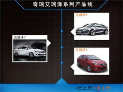 奇瑞汽车代码多少位